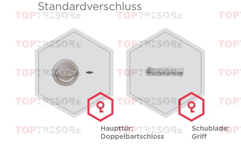 Deposittresor Schublade Verschluss