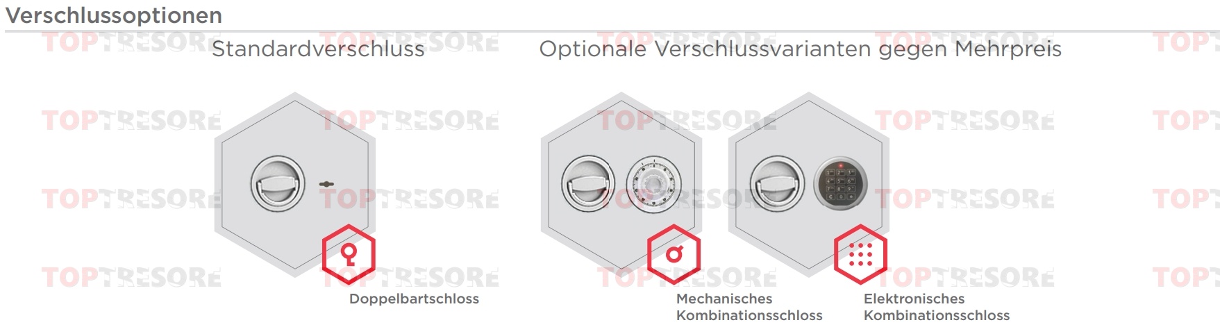 Verschlussvarianten