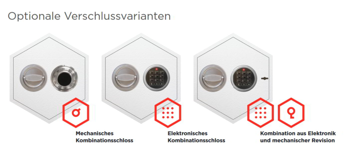 Optionale Verschlussarten