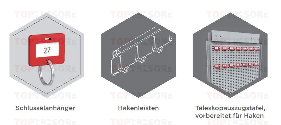 Zubehör Schlüsseltresor