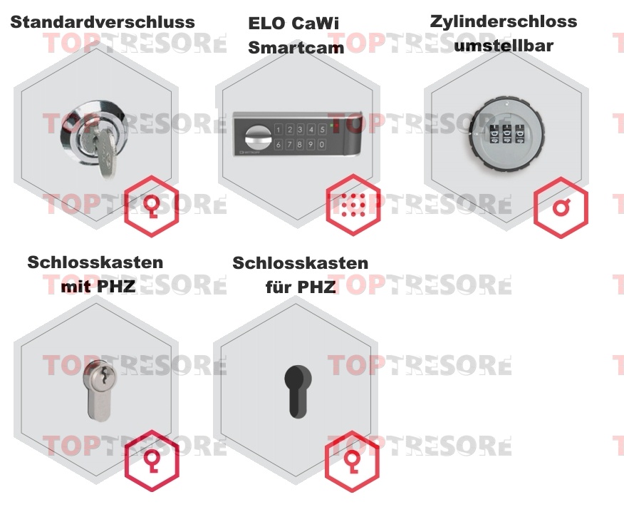 Verschlussvarianten Wertfach Saarbrücken