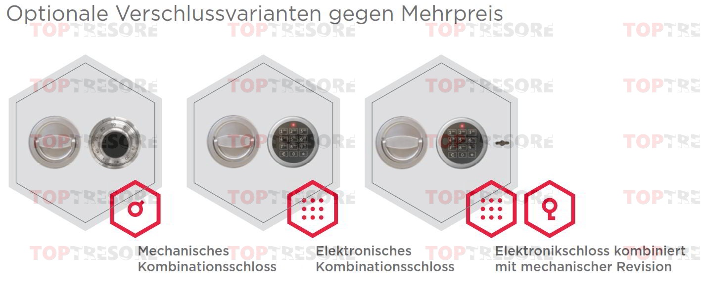 Verschlussvarianten