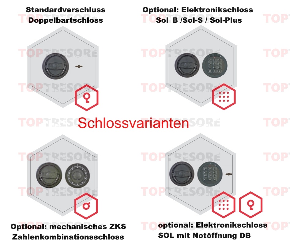 Wertschutzschrank St-Gallen / Luzern - Verschlussoptionen