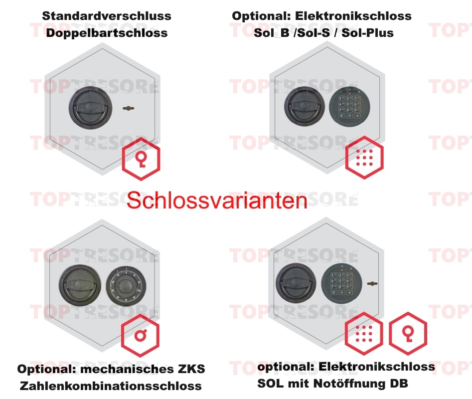 Schlossvariationen Schlüsseltresor Mainz Stufe A (VDMA) und S1 EN 14450