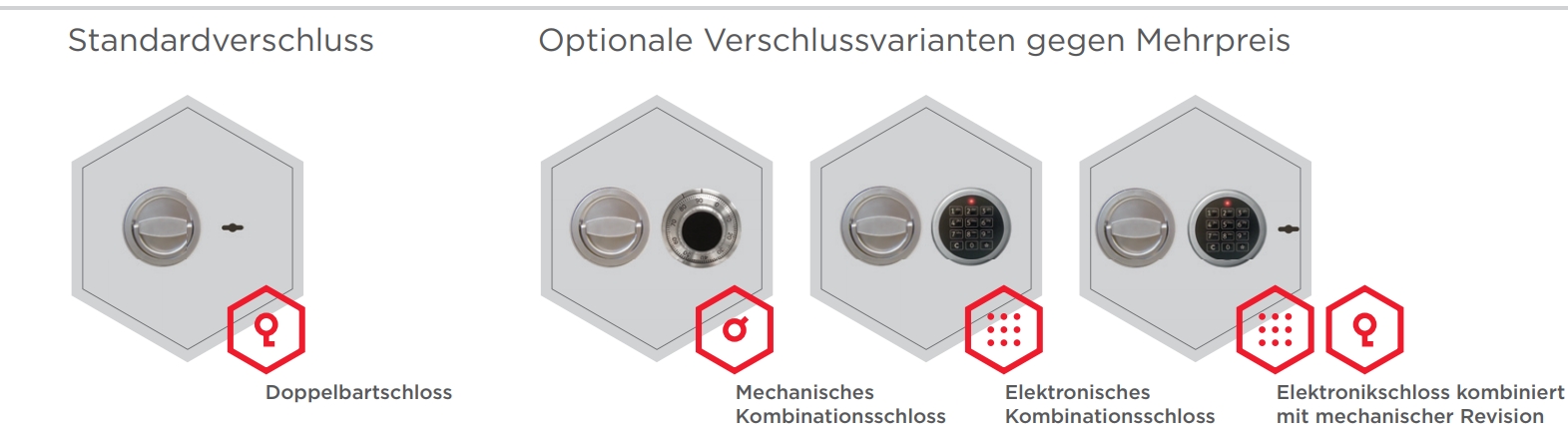 Verschlussoptionen