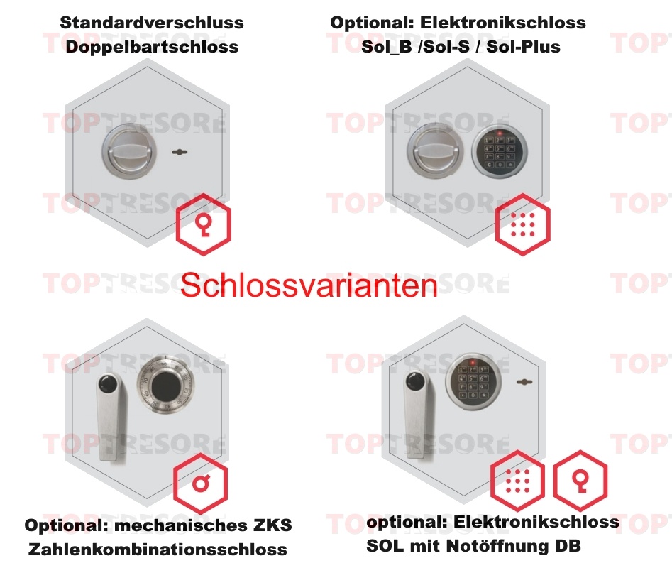 Wertschutzschrank St-Gallen / Luzern - Verschlussoptionen