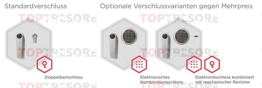 Verschlussvarianten